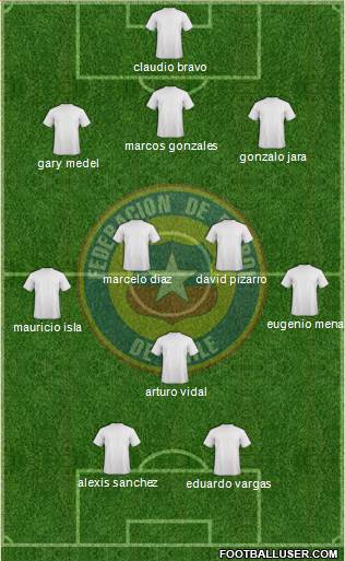 Chile Formation 2013