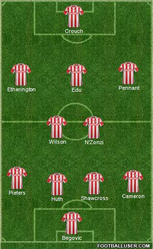 Stoke City Formation 2013