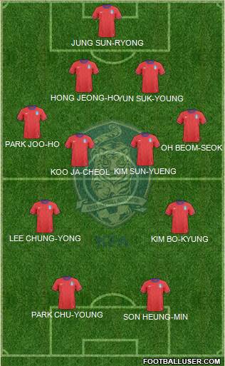 South Korea Formation 2013