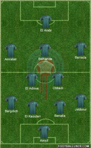 Morocco Formation 2013