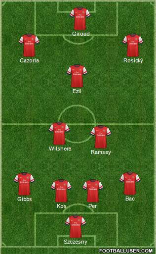 Arsenal Formation 2013