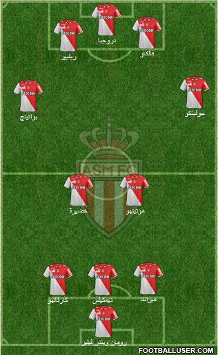 AS Monaco FC Formation 2013