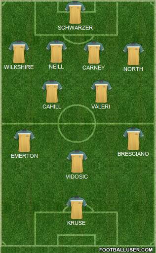 Australia Formation 2013