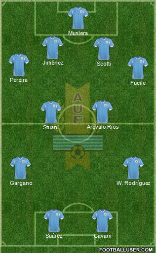 Uruguay Formation 2013