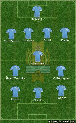 Uruguay Formation 2013