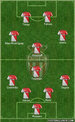 AS Monaco FC Formation 2013