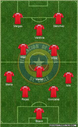 Chile Formation 2013