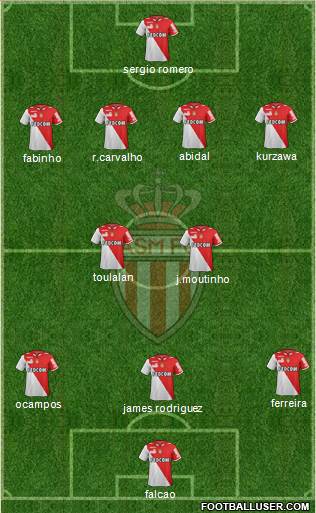 AS Monaco FC Formation 2013