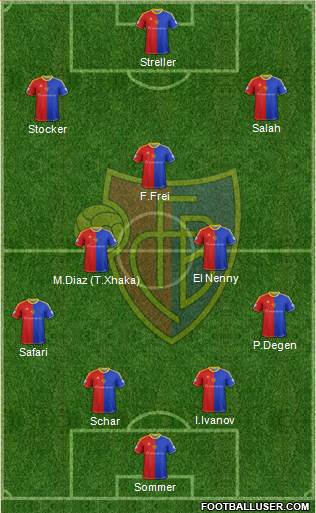 FC Basel Formation 2013