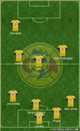 Club de Fútbol América Formation 2013