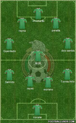 Mexico Formation 2013