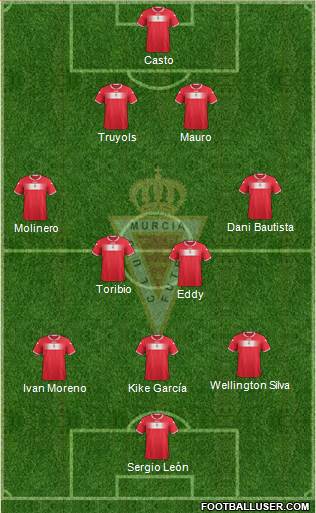 Real Murcia C.F., S.A.D. Formation 2013