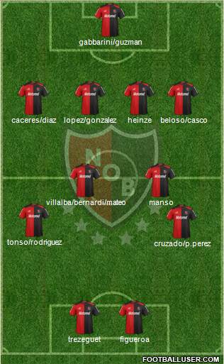 Newell's Old Boys Formation 2013