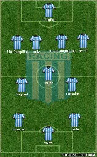 Racing Club Formation 2013