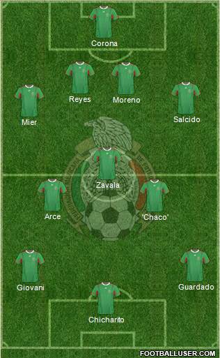 Mexico Formation 2013