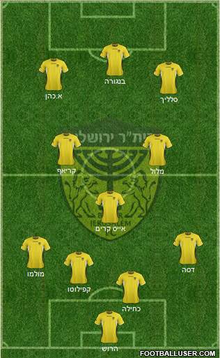 Beitar Jerusalem Formation 2013