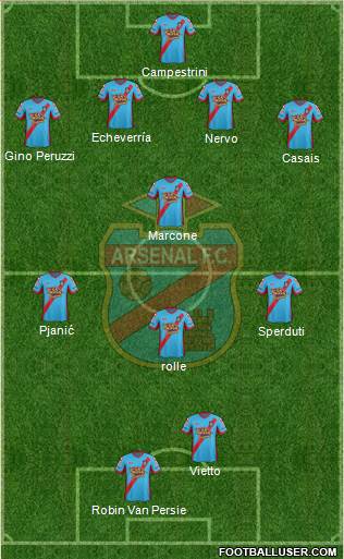 Arsenal de Sarandí Formation 2013