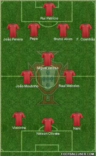 Portugal Formation 2013