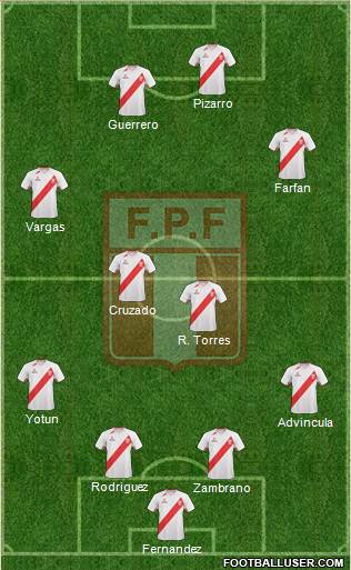 Peru Formation 2013