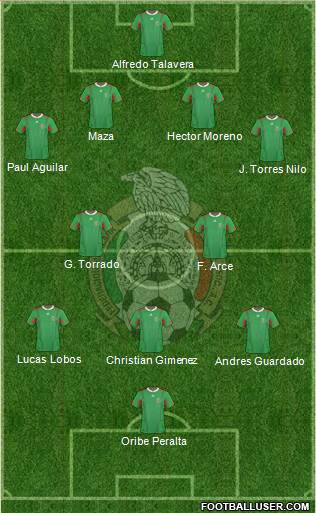 Mexico Formation 2013