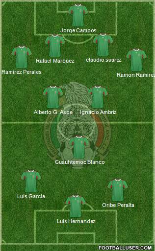 Mexico Formation 2013