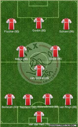 AFC Ajax Formation 2013