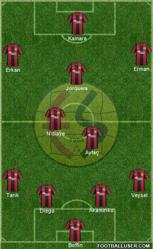 Eskisehirspor Formation 2013