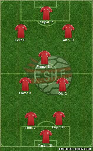 Albania Formation 2013