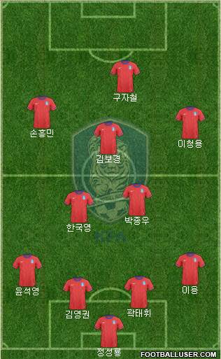 South Korea Formation 2013