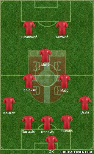 Serbia Formation 2013