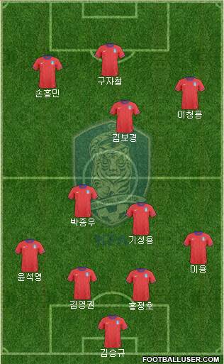 South Korea Formation 2013