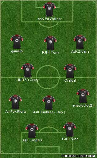 D.C. United Formation 2013