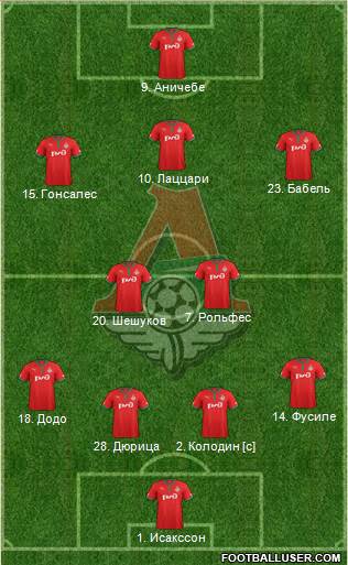 Lokomotiv Moscow Formation 2013