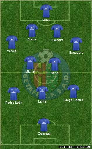 Getafe C.F., S.A.D. Formation 2013