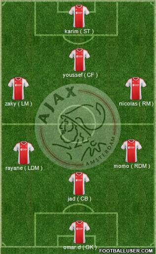 AFC Ajax Formation 2013