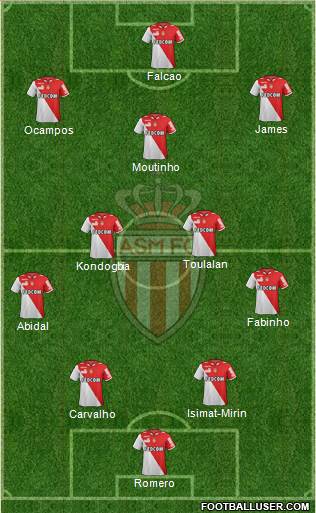 AS Monaco FC Formation 2013