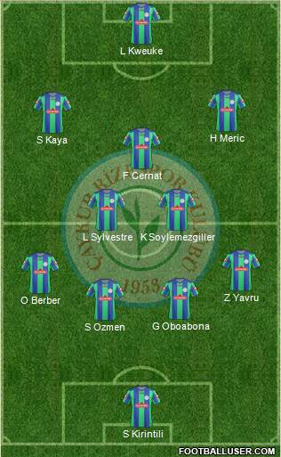 Çaykur Rizespor Formation 2013