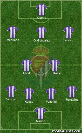 R. Valladolid C.F., S.A.D. Formation 2013