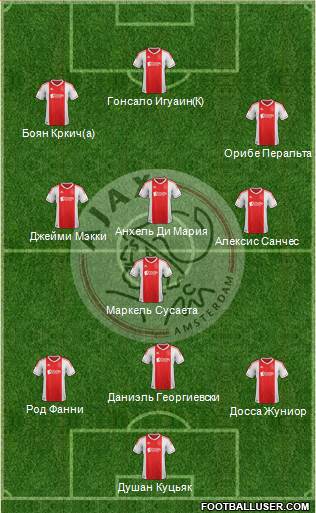 AFC Ajax Formation 2013