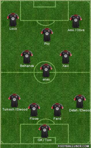 D.C. United Formation 2013