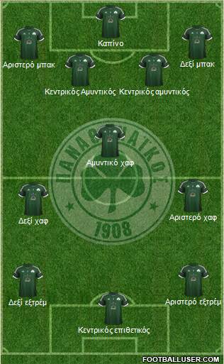 Panathinaikos AO Formation 2013