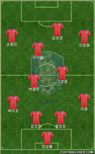 South Korea Formation 2013