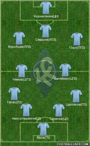 Krylja Sovetov Samara Formation 2013