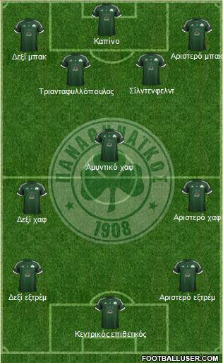 Panathinaikos AO Formation 2013