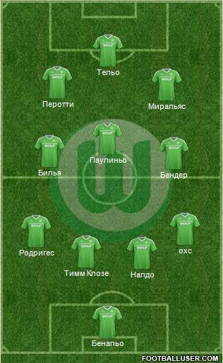 VfL Wolfsburg Formation 2013