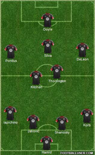 D.C. United Formation 2013