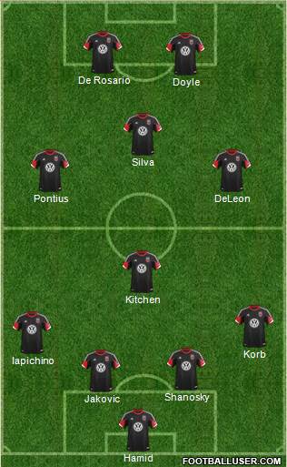 D.C. United Formation 2013