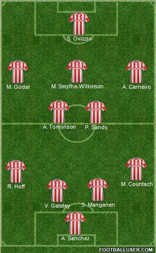 Stoke City Formation 2013