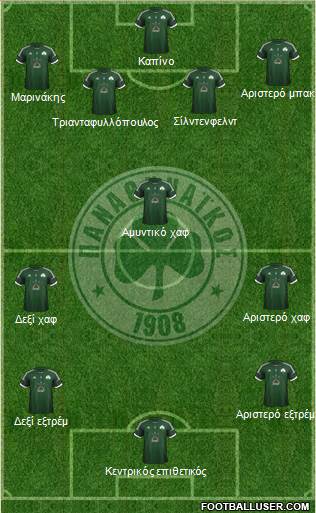 Panathinaikos AO Formation 2013