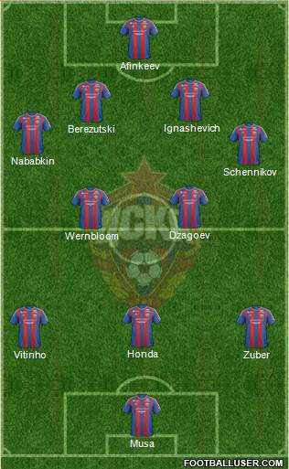 CSKA Moscow Formation 2013